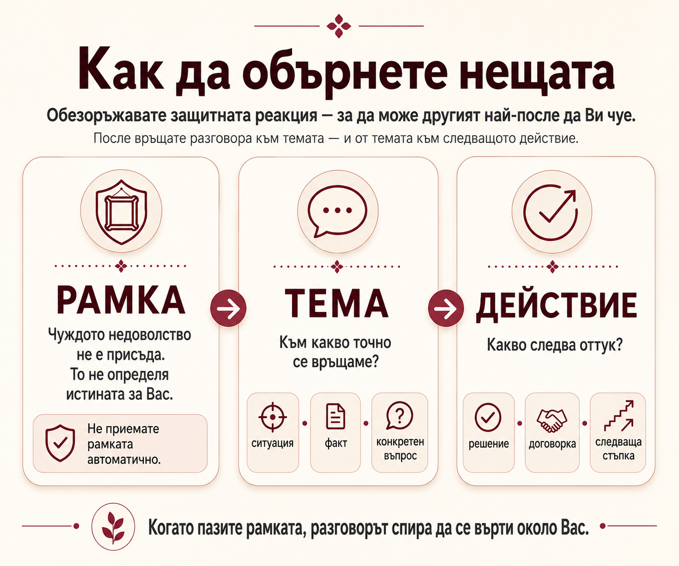 Модел