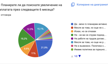 Искате увеличение на заплатата? Ето какво Ви спира